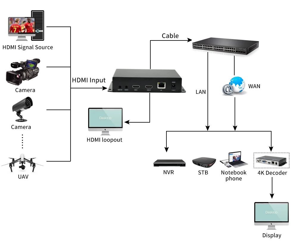 H265 H264 HD 1080P OLED HDMI видео кодек поддерживает 4 канала потоковый вывод данных кодирующее устройство телевидения по протоколу