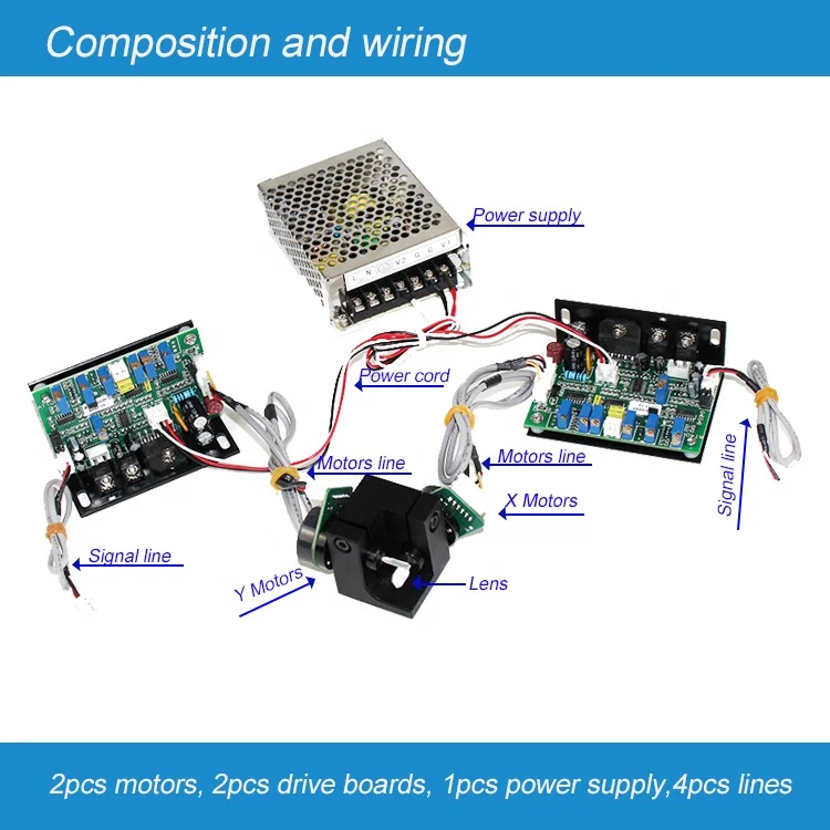 Factory Outlet  Fast High Precision 80 Large Angle Green Light Galvanometer Scanner