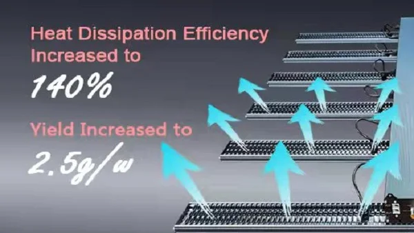 KUNSIND Indoor  1000W Full Spectrum Led Grow Plant Light Lamp 1000W For Indoor Garden Plant Grow