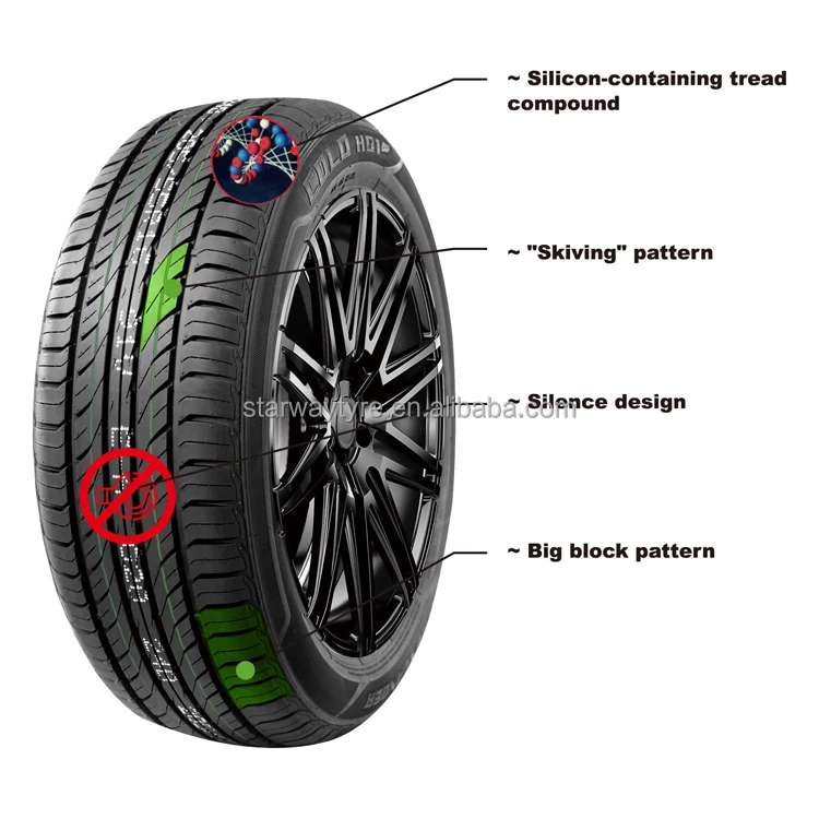 Rockblade ILINK Brands PCR Passenger Car Tyres ROCK 515 L-GRIP66 205/70R15 205/75R15 215/60R15 215/65R15 215/70R15