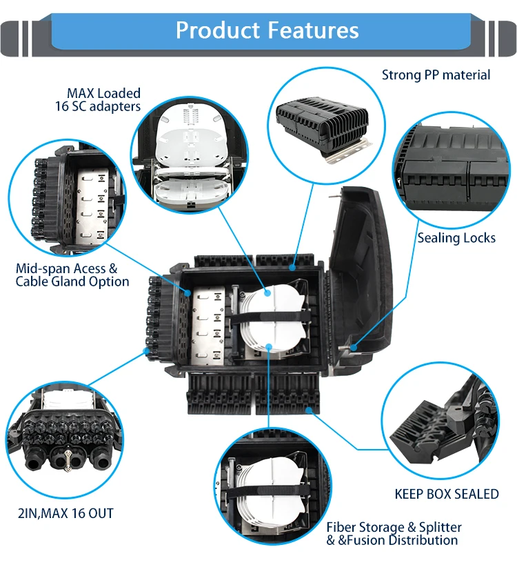 High Quality 24 Ports Ftth 96core Fiber Optic Splitter Box Outdoor Horizontal Type Optic Fiber Terminal Closure