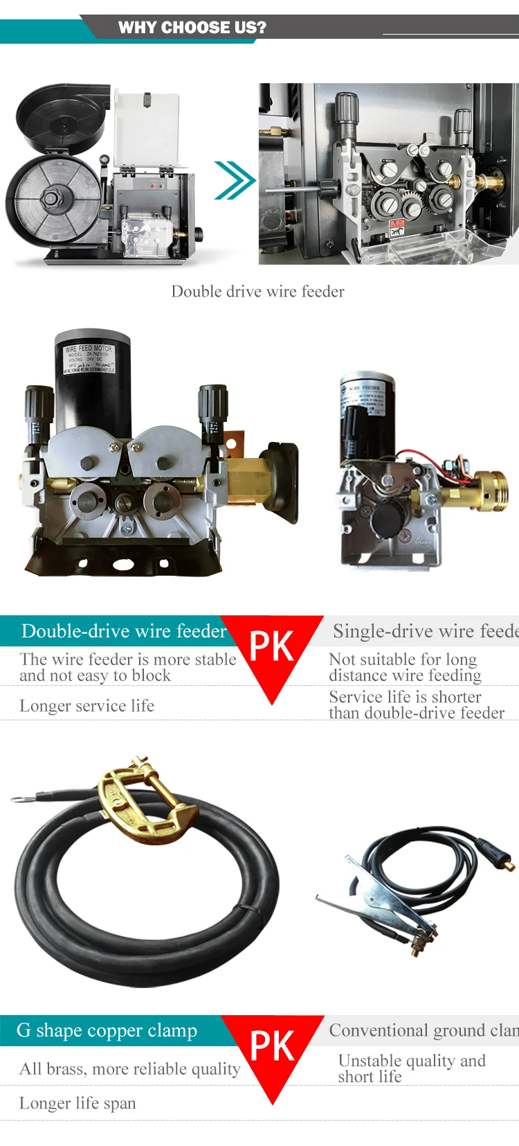 220v 380v Aluminum Double Synergy Pulse Digital Inverter MMA NBC Co2 Maquina MIG MAG 500 Welding Machine