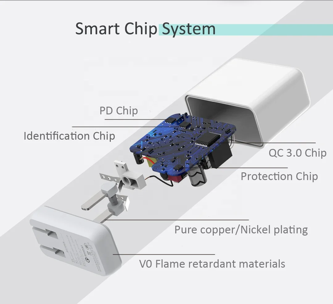 Высокое качество оптовая продажа USB быстрое зарядное устройство 18 Вт 20 EU/UK/US PD + QC 36 вилка дорожная стена 3 0 для мобильного телефона