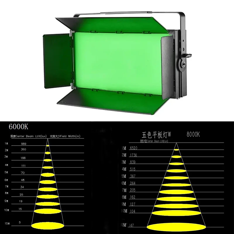 5 Color Kit Panel Mode Excellent Brightness Video Light Full Color Led Soft Panel Light LED Photography Studio Light For TV