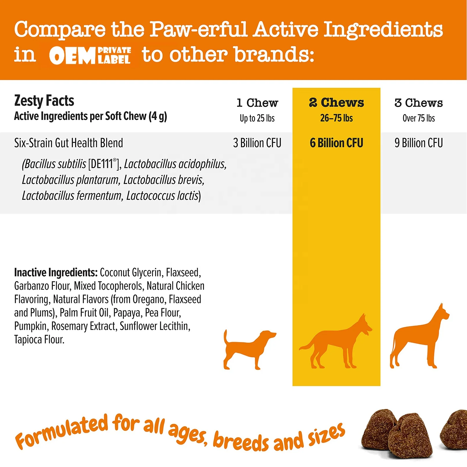 Пищевые пробиотики для собак