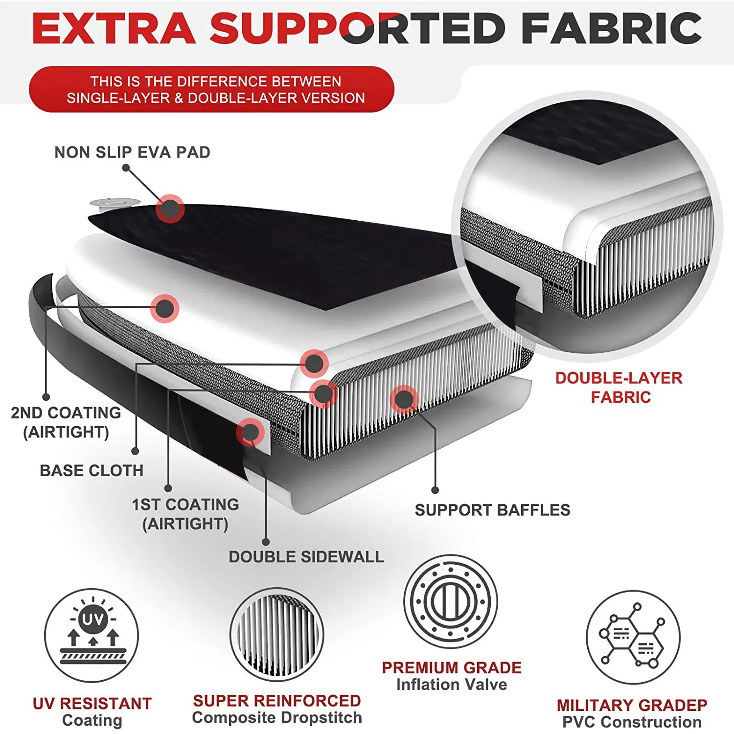 OEM Custom cheap Inflatable paddle board Water Yoga support board High quality standing up sup paddle board