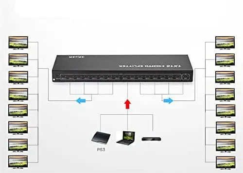 Оригинальный заводской Лидер продаж KUYIA HDCP 1 4 в 16 каналов HDMI сплиттер wjth Удаленный 4K Переключатель hdmi Выход
