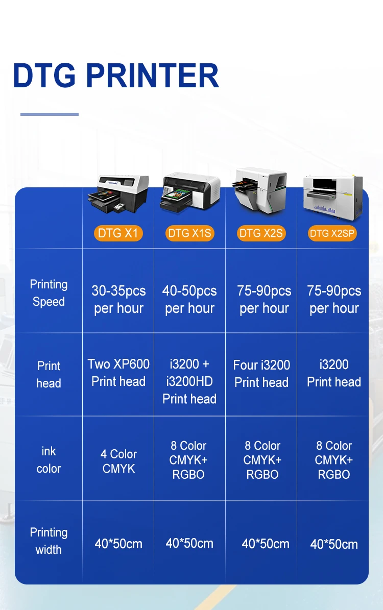 SHENLAN manufacturer direct selling 9 color four i3200 printhead dtf and dtg printer for garments,tshirt,jacket,pants