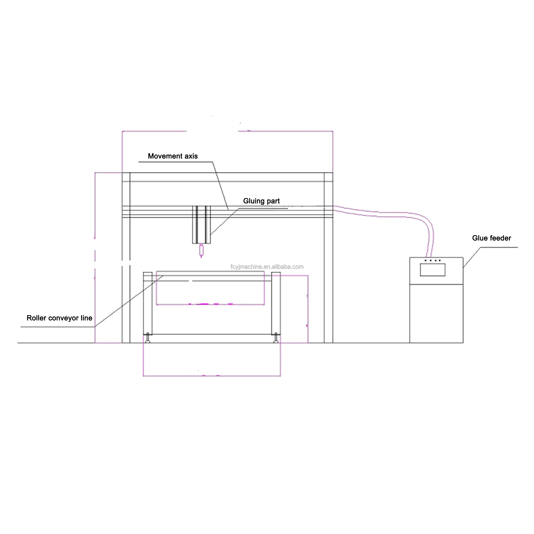 Cheap price glue machine for fire resistant no smoking  SIP panel sandwich panel