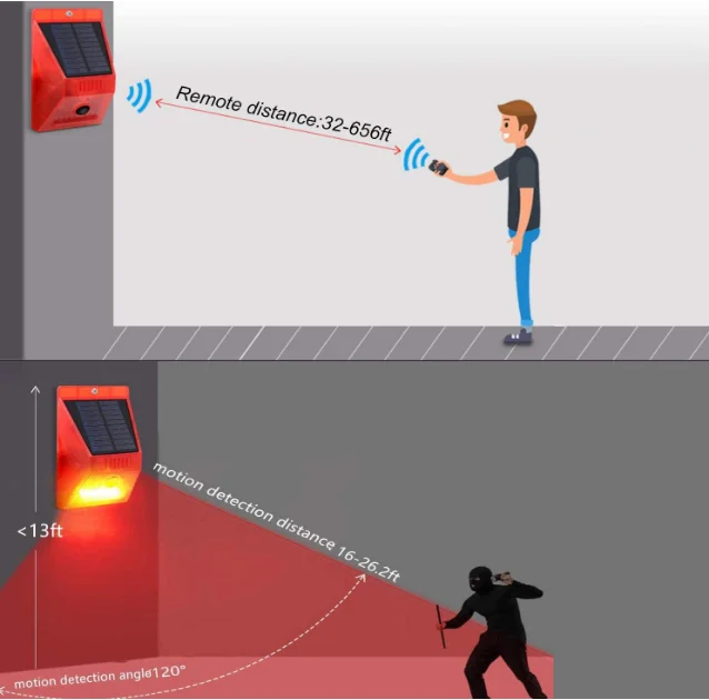 129db Loud Siren Sensitive Motion Detector Remote Controller IP65 Waterproof Solar Strobe alarm lamp for Home, Farm, Villa, Yard