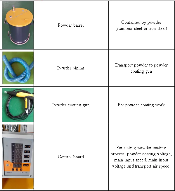 Cheap Powder Coating Gun with high quality Epoxy painting guns