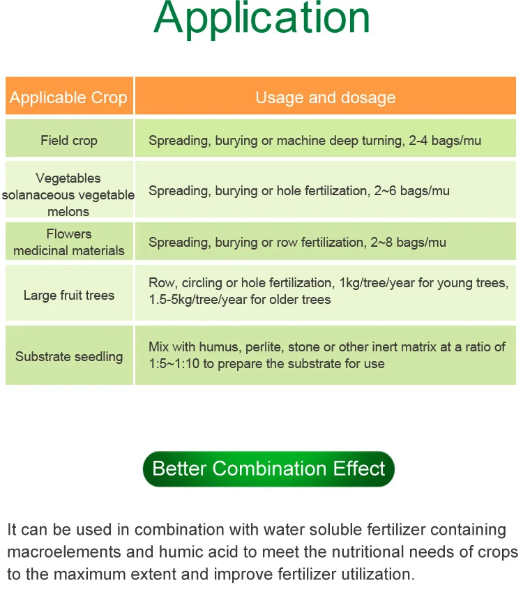 Good Plant Growth Base Biofertilizer Biological Organic Control Solve Rotten Root Soil Hardening