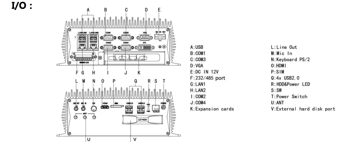 Wide Temperature fanless i7 processor embedded computer Box Industrial PC