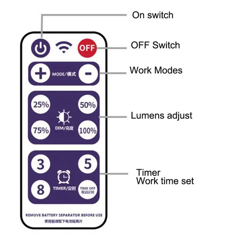 Remote Control Solar Battery Powered Multicolor Wedding Party Holiday Decoration Solar String Light LED Outdoor