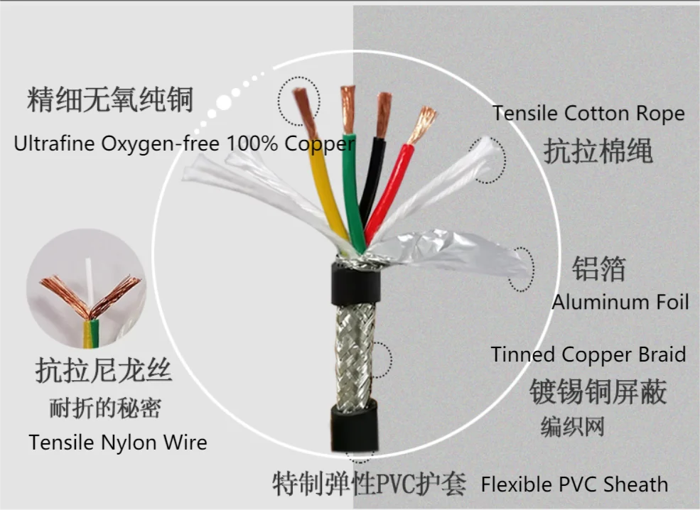 TRVVP Shielded Towline Cable 2 3 4 5 6 7 8 10 Core High Flexible Wire For Robot Manipulator