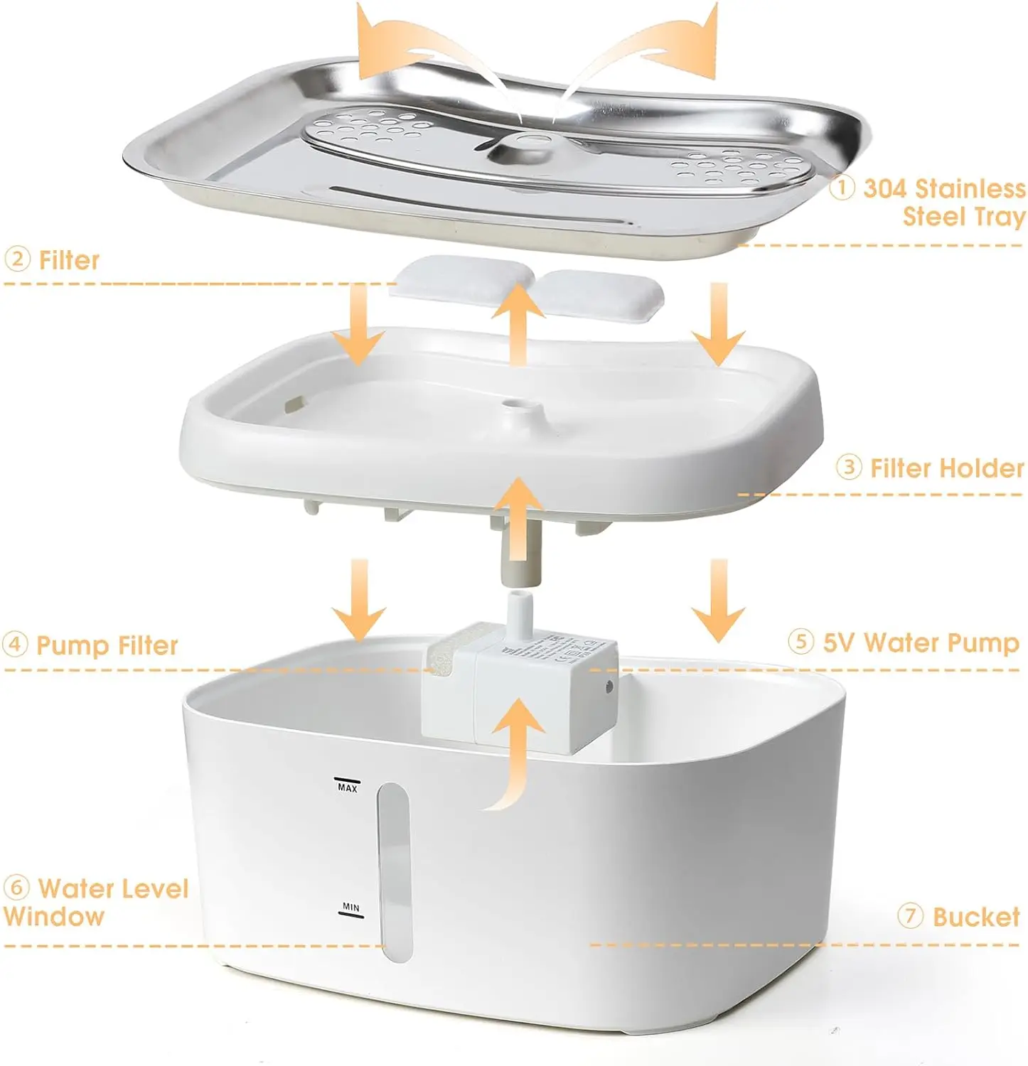 Water Fountain 2.5L/84oz Silent Pump Level Window LED Light Flowing Automatic Dispenser Pet Drinking Bowl