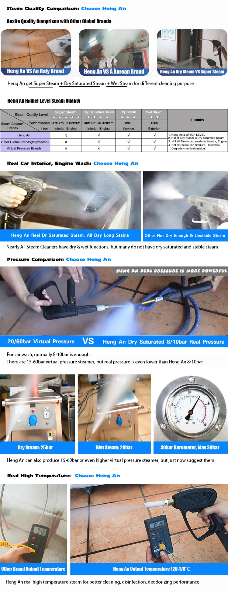 Why choose Heng An 3