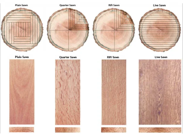 European Oak log flooring T&G wood flooring engineered wood flooring