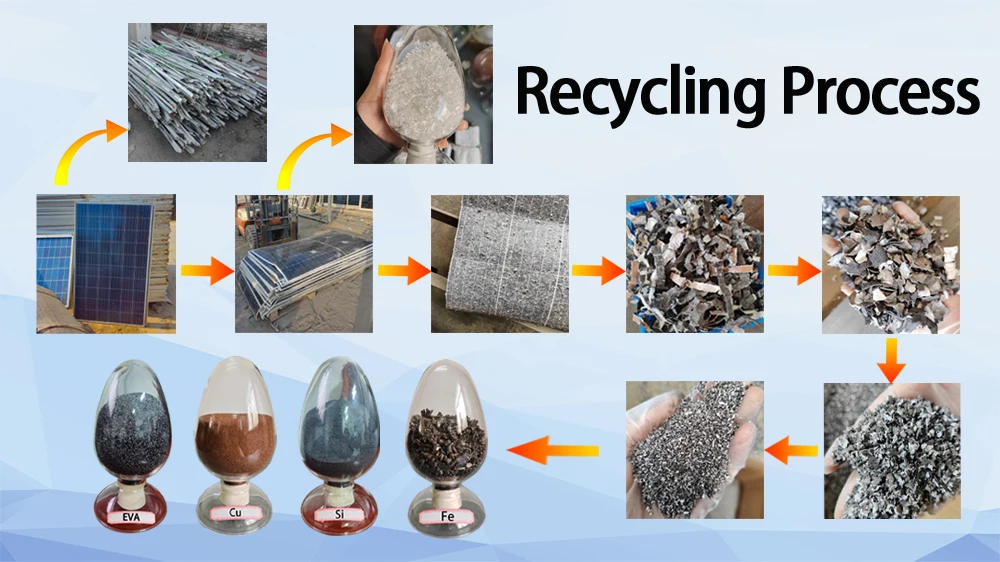 Laminated Glass Recycling Frame Dismantling Machine Latest Products 2024