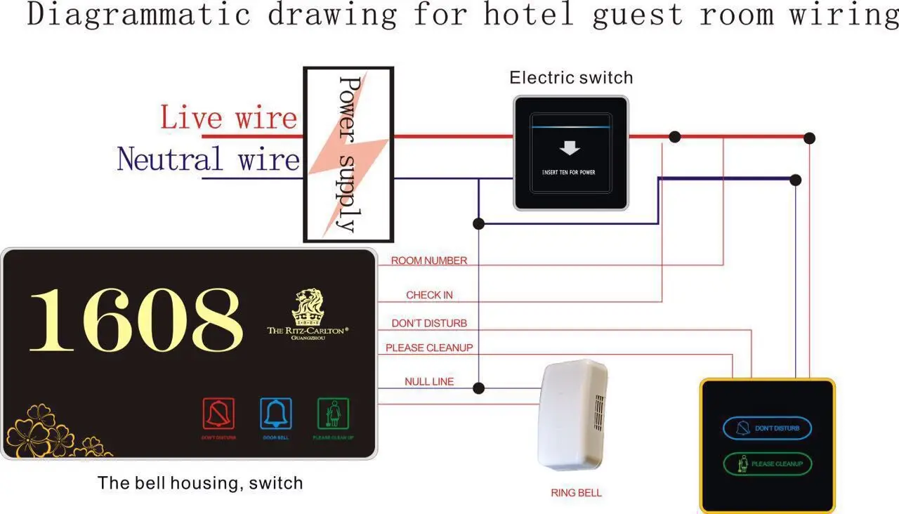Hotel Apartment Hospital LED Room Number Doorplate Sign, DND Switch Light Touch Switch,TASRDC Hotel Doorplate Switch