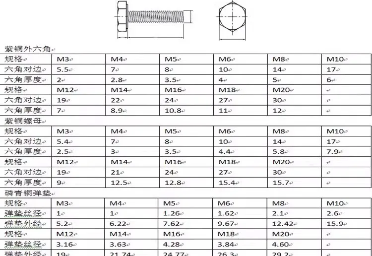 Wholesale High Quality Hex Copper Nut and Bolt Din933 M3 M4 M5 M6 M8 M10 M12 M14 M16 20 T2 Bolts for Secure Fastening