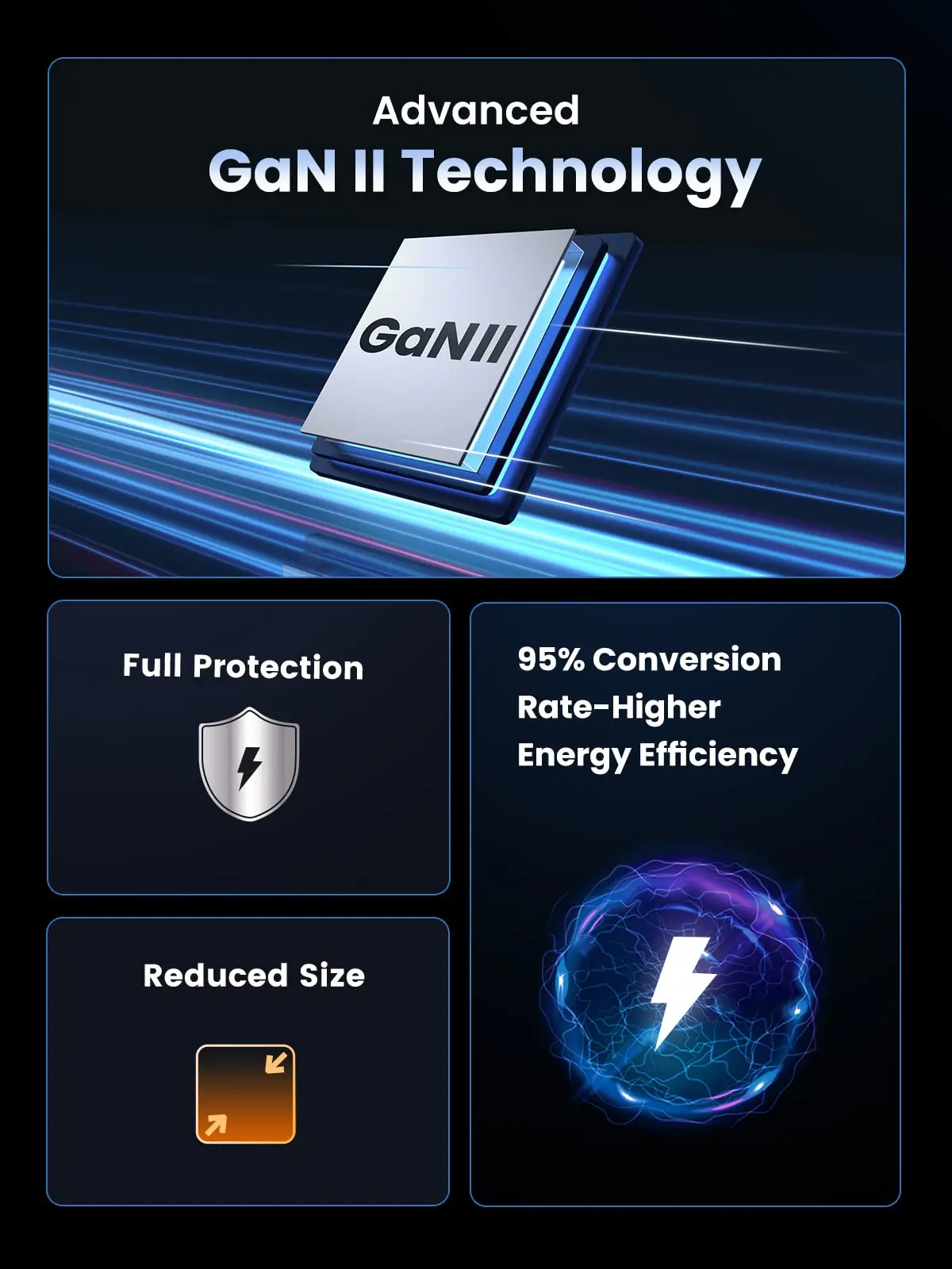 UGREEN 100W USB C Charger, Nexode 4-Port GaN Foldable Compact Wall Charger Power Adapter Compatible with MacBook Pro/Air, pad