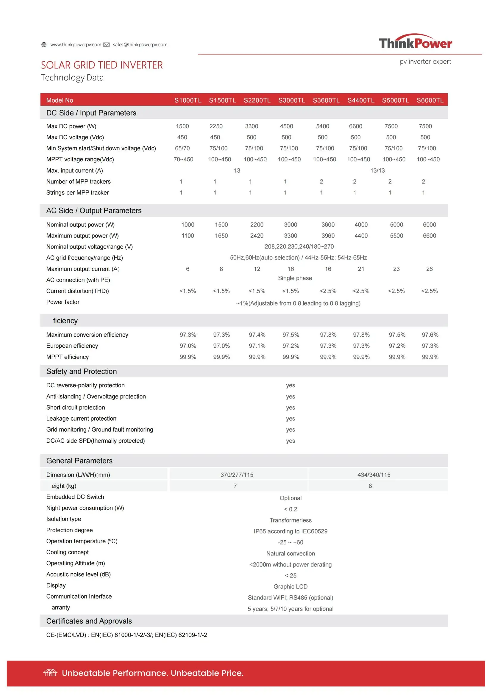 ThinkPower Single Phase Frequency Solar Inverter Price 1.5KW 2.2KW 3KW 3.6KW 4.4KW 5KW 6KW Off-grid Inverter for Home