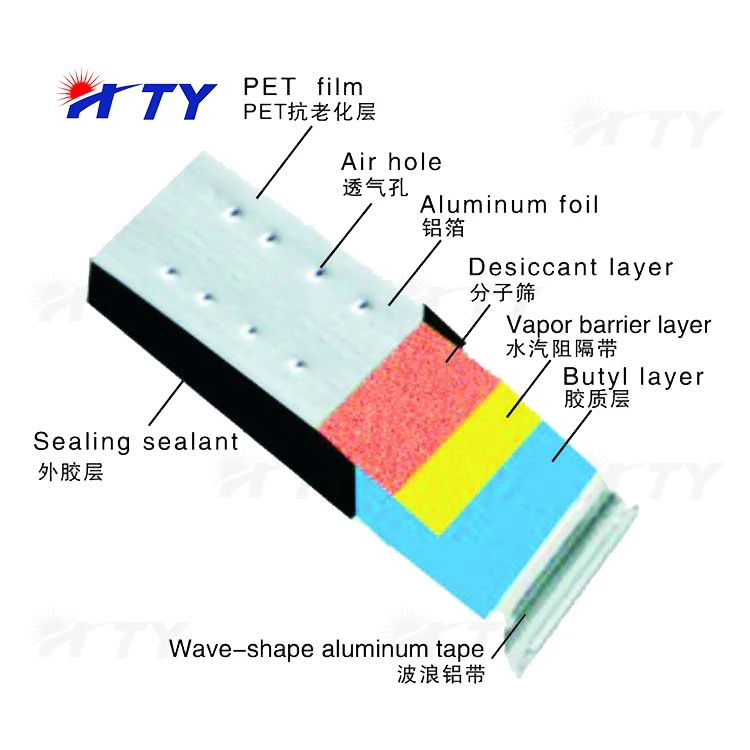 2024 HTY High Quality Glass Spacer Revolution Aluminum-Backed Butyl Spacer Bar