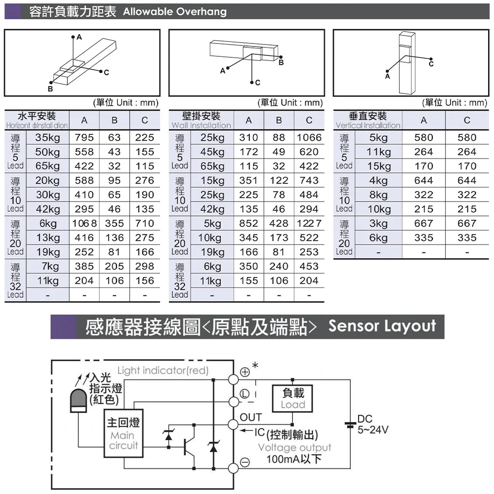 PFTH11 200W 250-1600mm/s 1-axis Ball Screw Drive slides module Automation CNC Electric Linear Motion Rail Stage Actuator