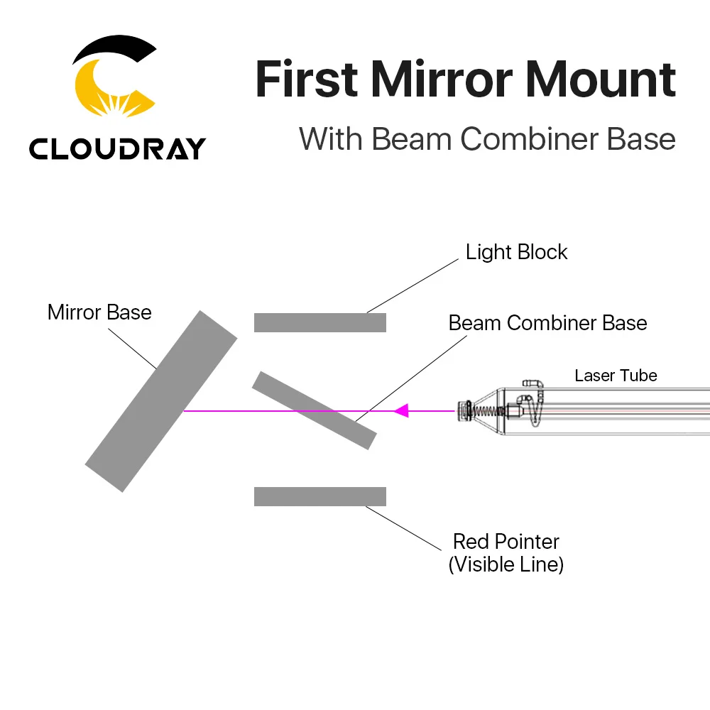 Cloudray CL98 Laser Mechanical Parts Beam Combiner Base /Beam Combiner Set /E Series 1st Mirror Mount For Co2 Laser Machine