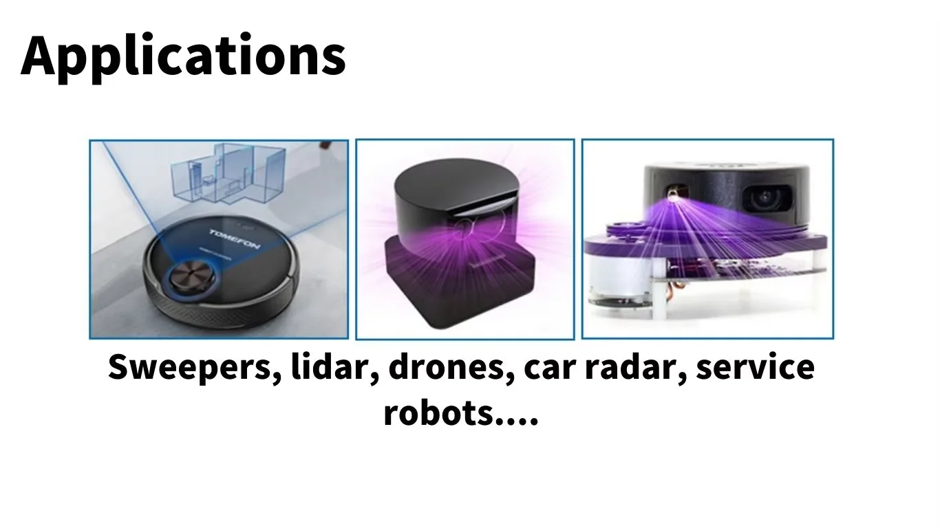 In Stock IR Point Diodes Line Scanning  808nm 300mw Laser Radar For  Intelligent Robot