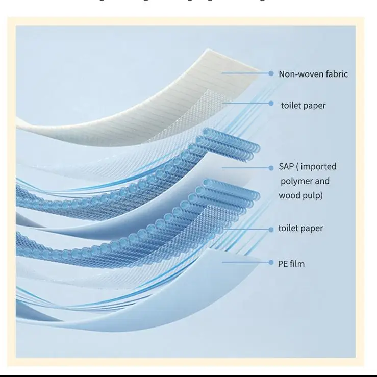 Super Absorbent Training Mat Disposable Underpads Pet Puppy Pee Pad Disposable Pet Potty Pet Pad