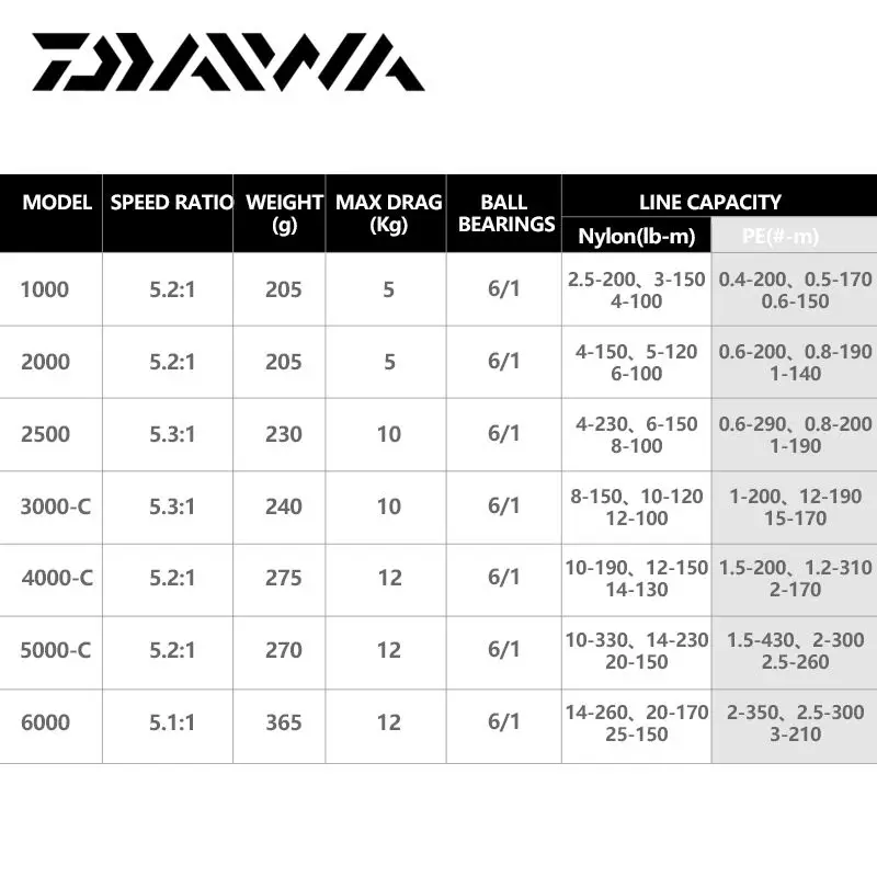 DAIWA TA MS LT 1000-6000 5.1:1/5.2:1/5.3:1 Fishing Reel Max Drag 5-12kg Carp fishing wheel Saltwater Spinning fishing Reels