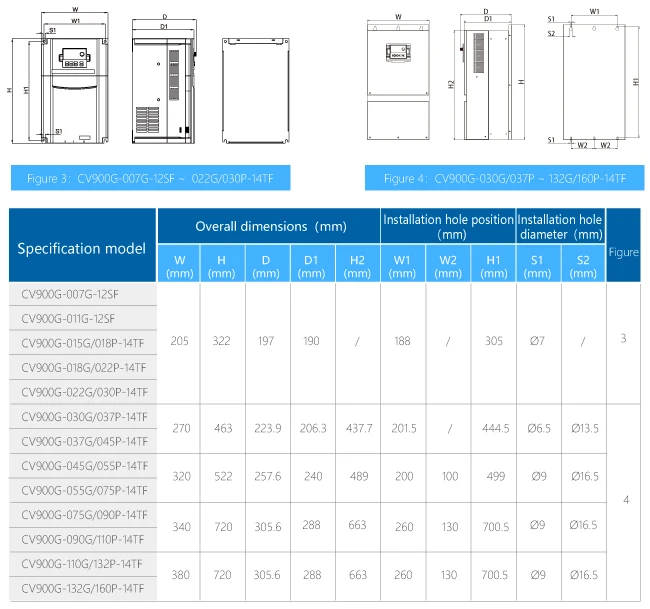 Mini VFD Inverter Manufacturer Supply 1HP 0.75KW Three or Single Phase 220 230V Air Cooling with Fan Contr