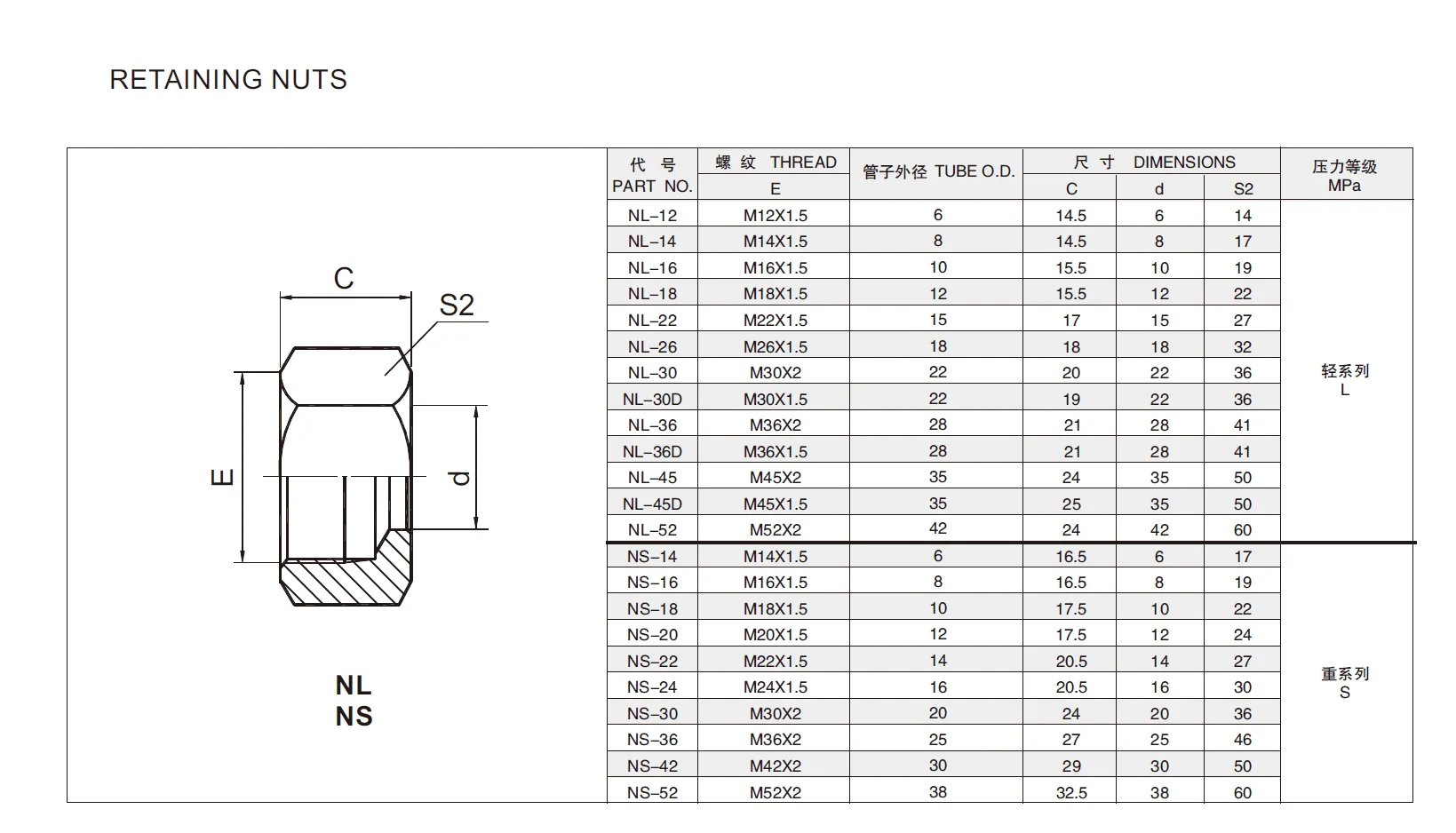 SS NL/NS Hydraulic connector light heavy metric coupling nuts