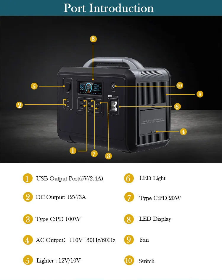 Wholesale Lifepo4 2000Wh 2kw Solar Power Station Flyfine Off Grid Safety 2000 W Portable Solar Generator
