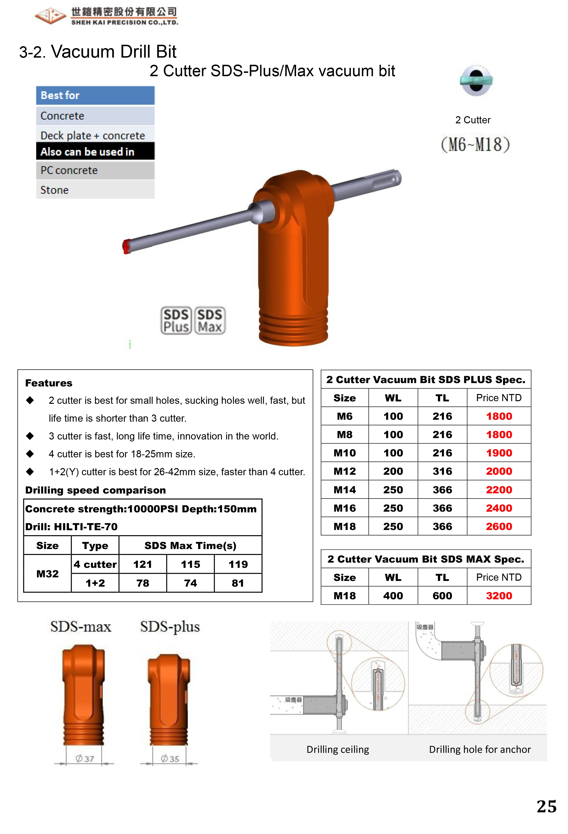 Drill Guide for Accurate Vertical Drilling and Hole Alignment Made in Taiwan