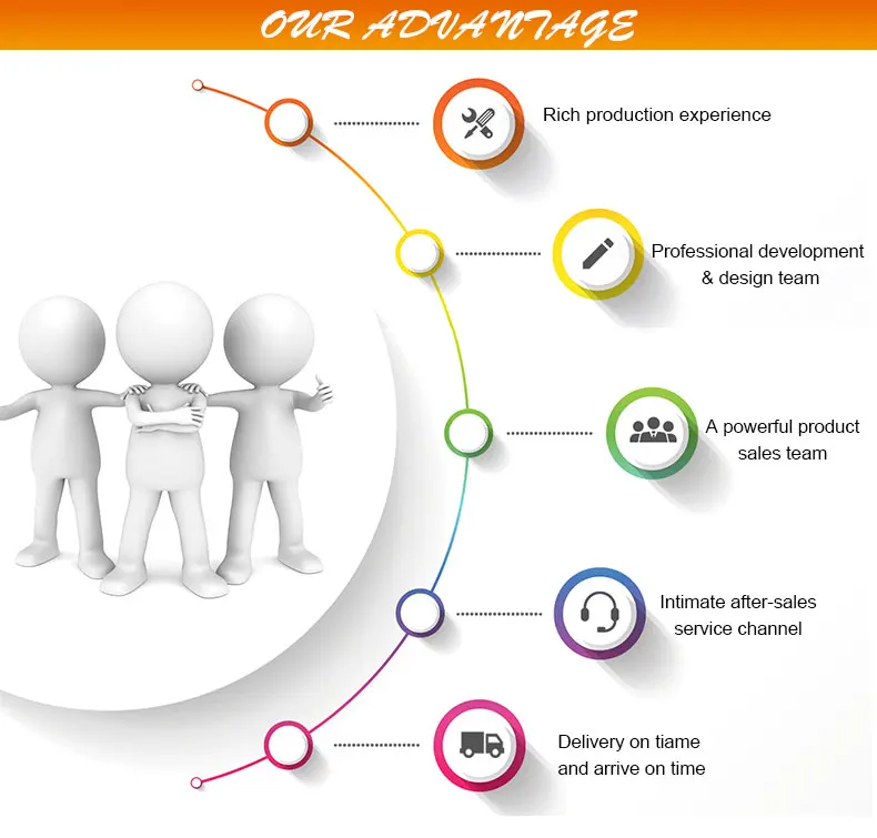 Long Life XF fluid bed dryer pharma