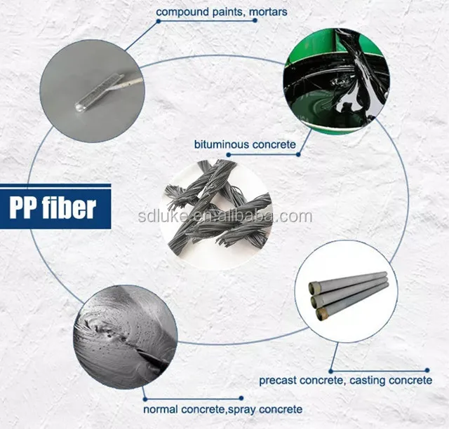 500Mpa 38mm 54mm Length Grey Color Braided PP Twist Fiber Polymer Reinforcements Concrete Fibers