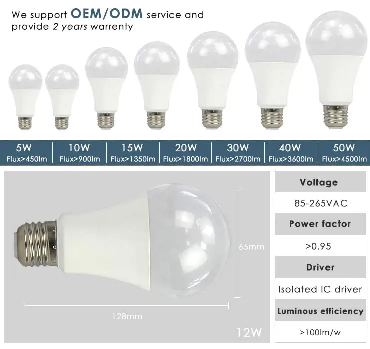 LED light bulb 5W 10W 15W 20W 30W 40W 50W 12v dc led filament bulb e27 production line