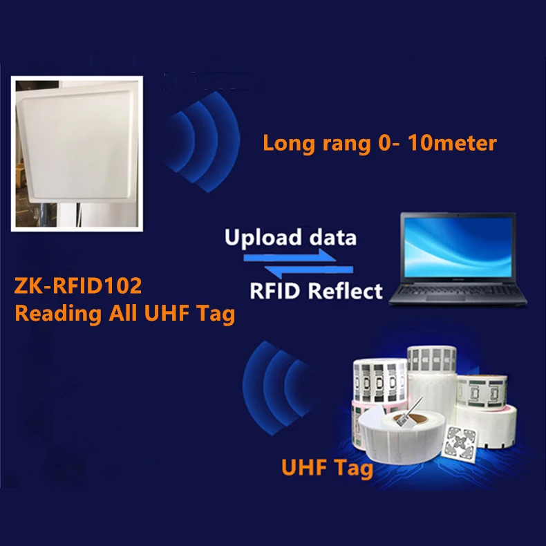 RFID Label 860-960Mhz for uhf RFID Reader ZK-RFID102 Long Range Proximity UHF Reader 12dbi Antenna