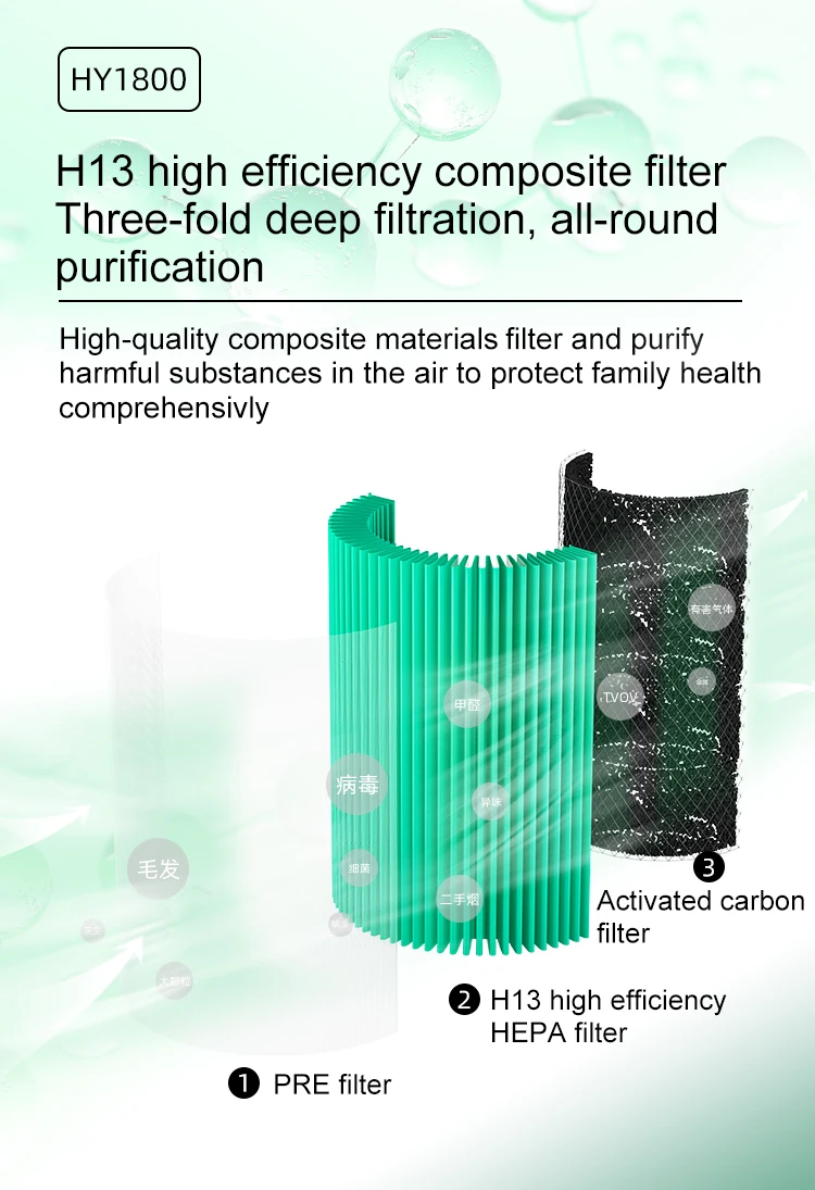 True hepa filter room air purifiers cleaning air formaldehyde odors dust removal certification CE/ETL/FCC/RoHs air purifier