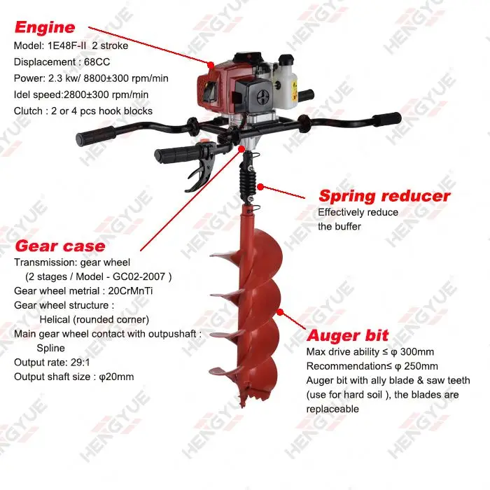 Lead The Industry China Wholesale High Quality Earth Auger