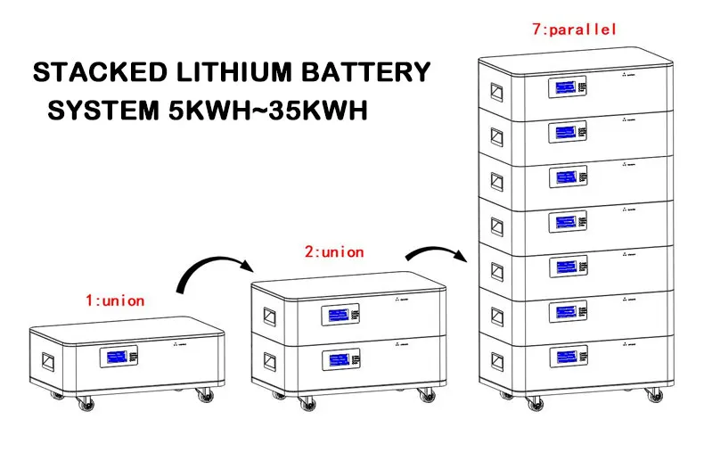 12V 24V 48V 51.2V Lithium Battery Pack with Long Cycle Life 50Ah 100Ah 200Ah 300Ah Wall-Mounted System for RV Camper