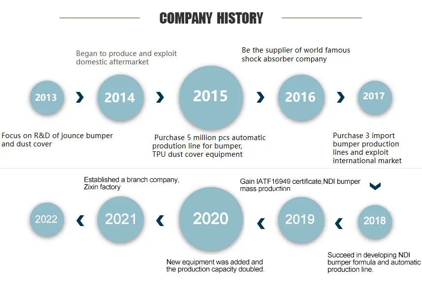 OEM 21810-3K850 автозапчасти хорошее качество Переднее Крепление двигателя для Hyundai AZERA