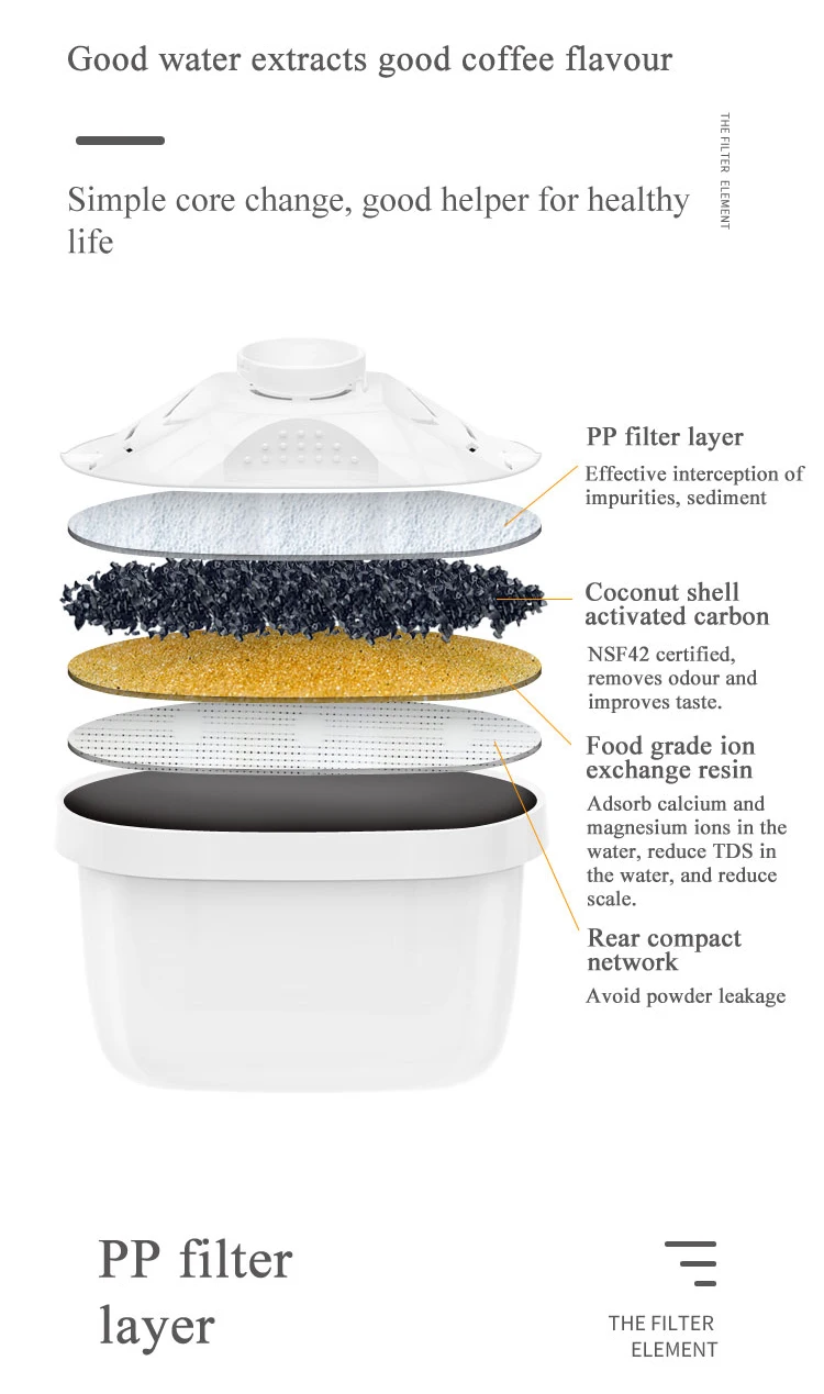 Wholesale Home Drinking Water Filter Pitcher Cartridge Purifier Jug Pitcher Activated Carbon Replaceable Cartridge English Mumu