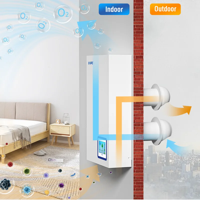 160m3/h Fresh Air Ventilation Wall Mounted ERV Energy Recovery Ventilator Heat Recovery Ventilation Room Ductless ERV