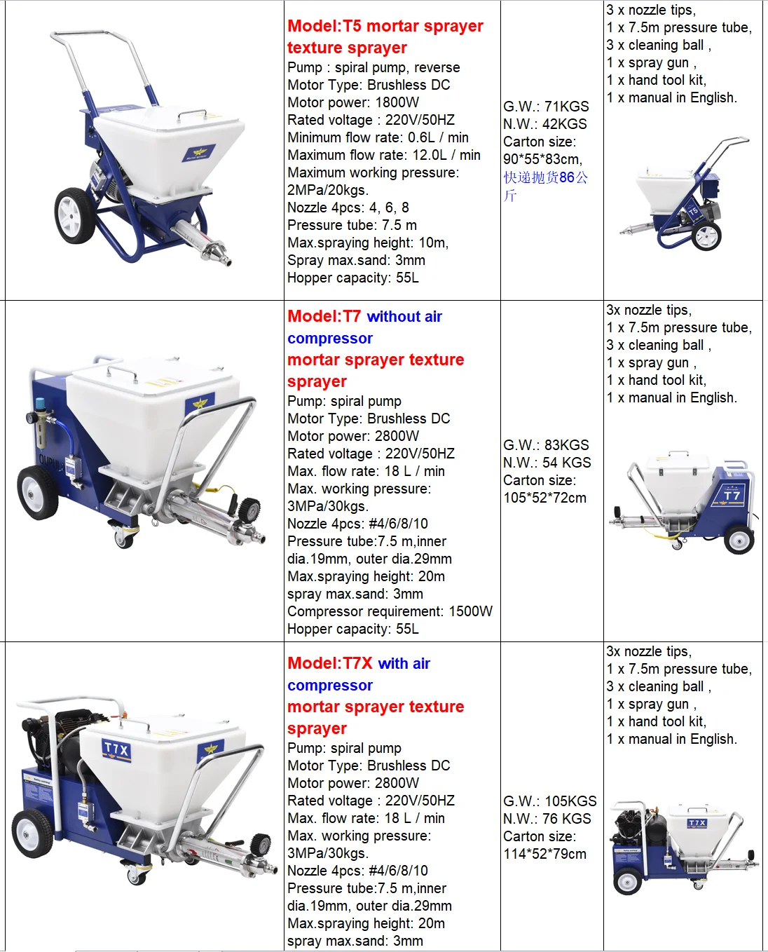 factory direct selling  Wagner plastcoat PC1030 texture mortar sprayer