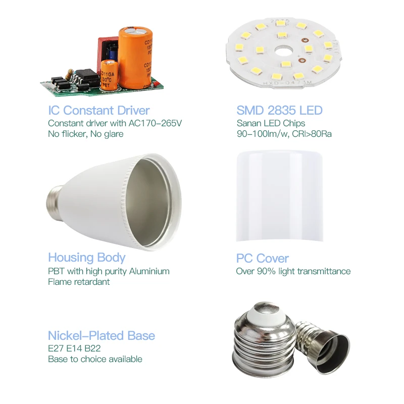 China Manufacture Directly Sale 5W 6W Mini T Bulb E27 B22 Clear LED Bulb With Light PC Covers Home Lamp