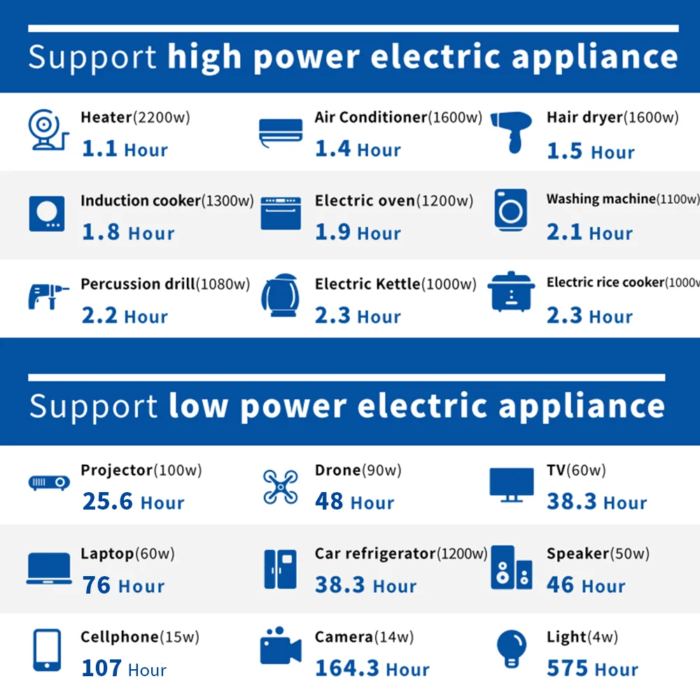 Wholesale Outdoor Camping High Quality 2500W Rechargeable Power Bank Solar Generator / Portable Solar Power Station